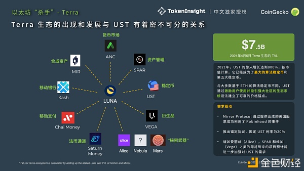 CoinGecko 2021 Q1 数字财物职业季度陈述：DeFi篇