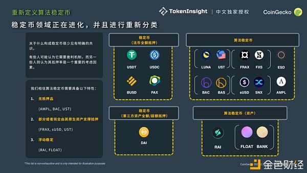 CoinGecko 2021 Q1 数字财物职业季度陈述：DeFi篇