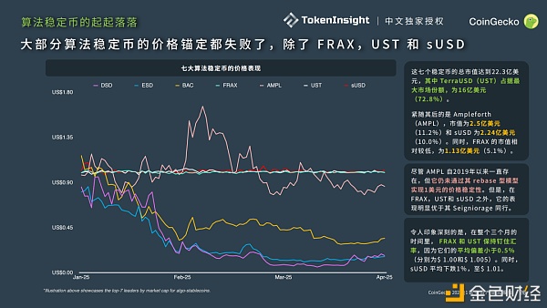 CoinGecko 2021 Q1 数字财物职业季度陈述：DeFi篇