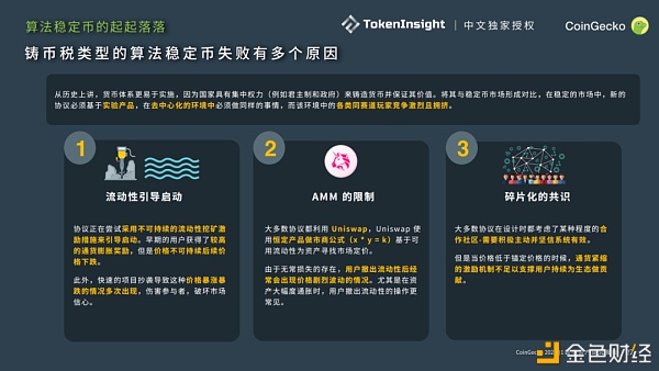 CoinGecko 2021 Q1 数字财物职业季度陈述：DeFi篇