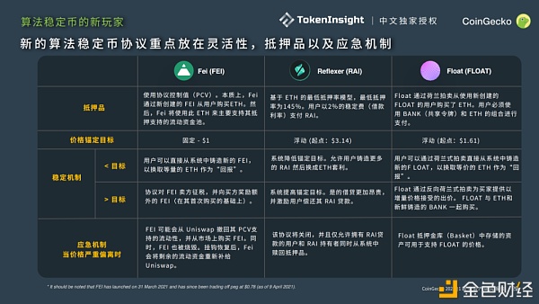 CoinGecko 2021 Q1 数字财物职业季度陈述：DeFi篇