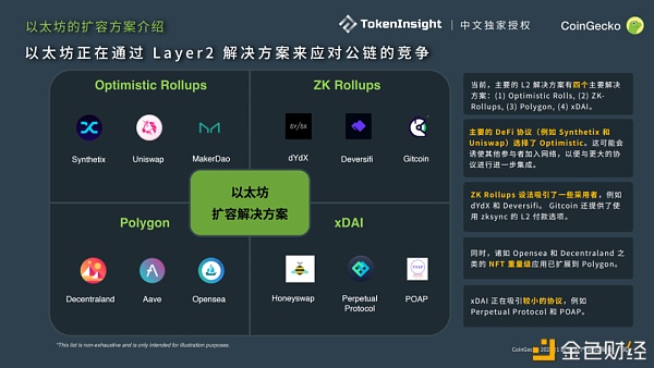 CoinGecko 2021 Q1 数字财物职业季度陈述：DeFi篇