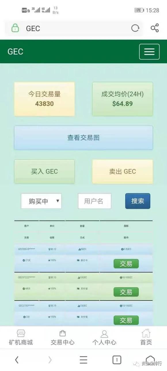 【曝光】核心成员被捕，“GEC环保币”崩盘？！！！