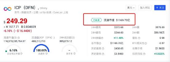 比Chia立项更早 , 声称“鸽中之王”的Dfinity行将低沉上线