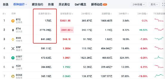 比Chia立项更早 , 声称“鸽中之王”的Dfinity行将低沉上线