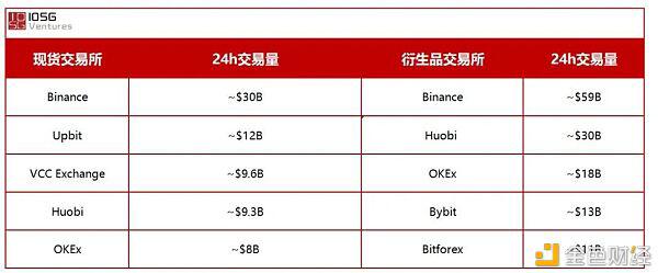 一图概览AMM衍生品DEX渠道