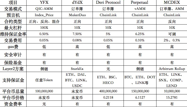链叨叨直播间对话YFX中文社区 ：解析DeFi衍生品赛道的机会，YFX挑战和优势