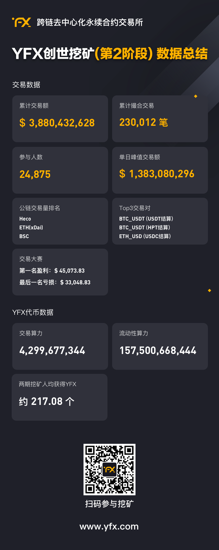 链叨叨直播间对话YFX中文社区 ：解析DeFi衍生品赛道的机会，YFX挑战和优势