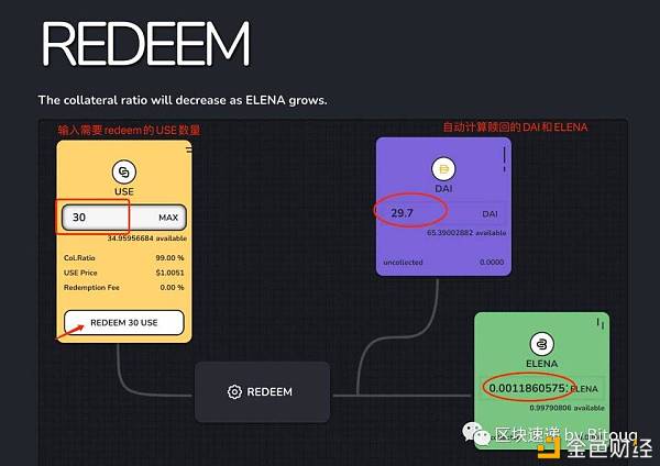 独家视频 | ELENA – PCV永动机？新算法稳定币神矿？