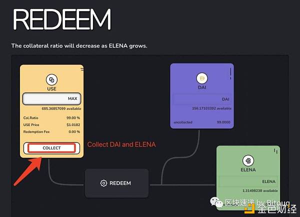 独家视频 | ELENA – PCV永动机？新算法稳定币神矿？