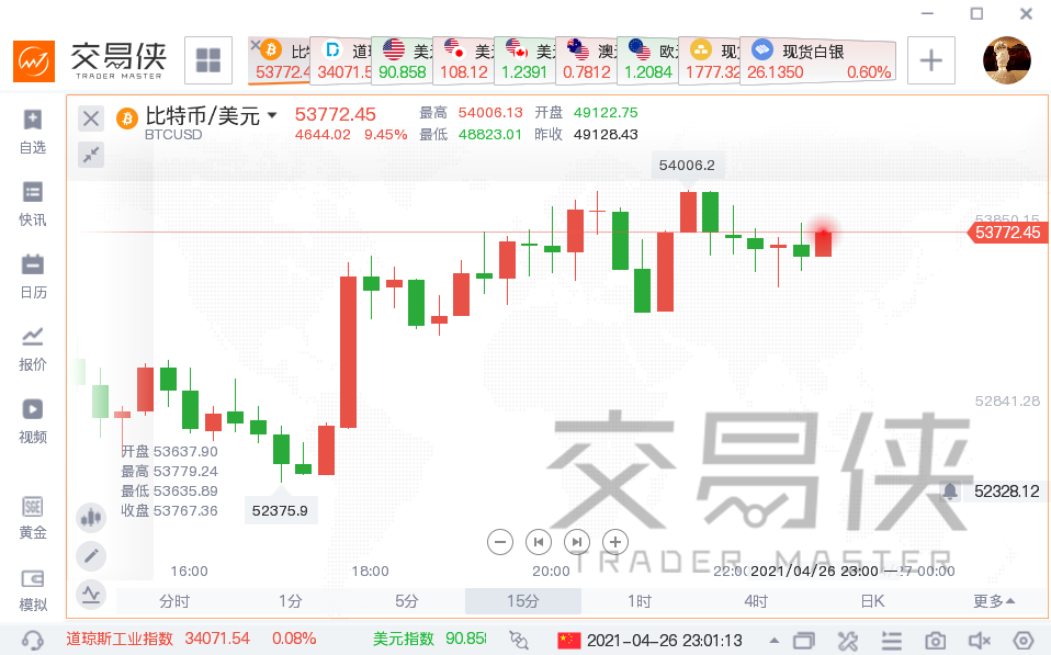 自动出击！两大资管巨子拟推出加密钱银基金