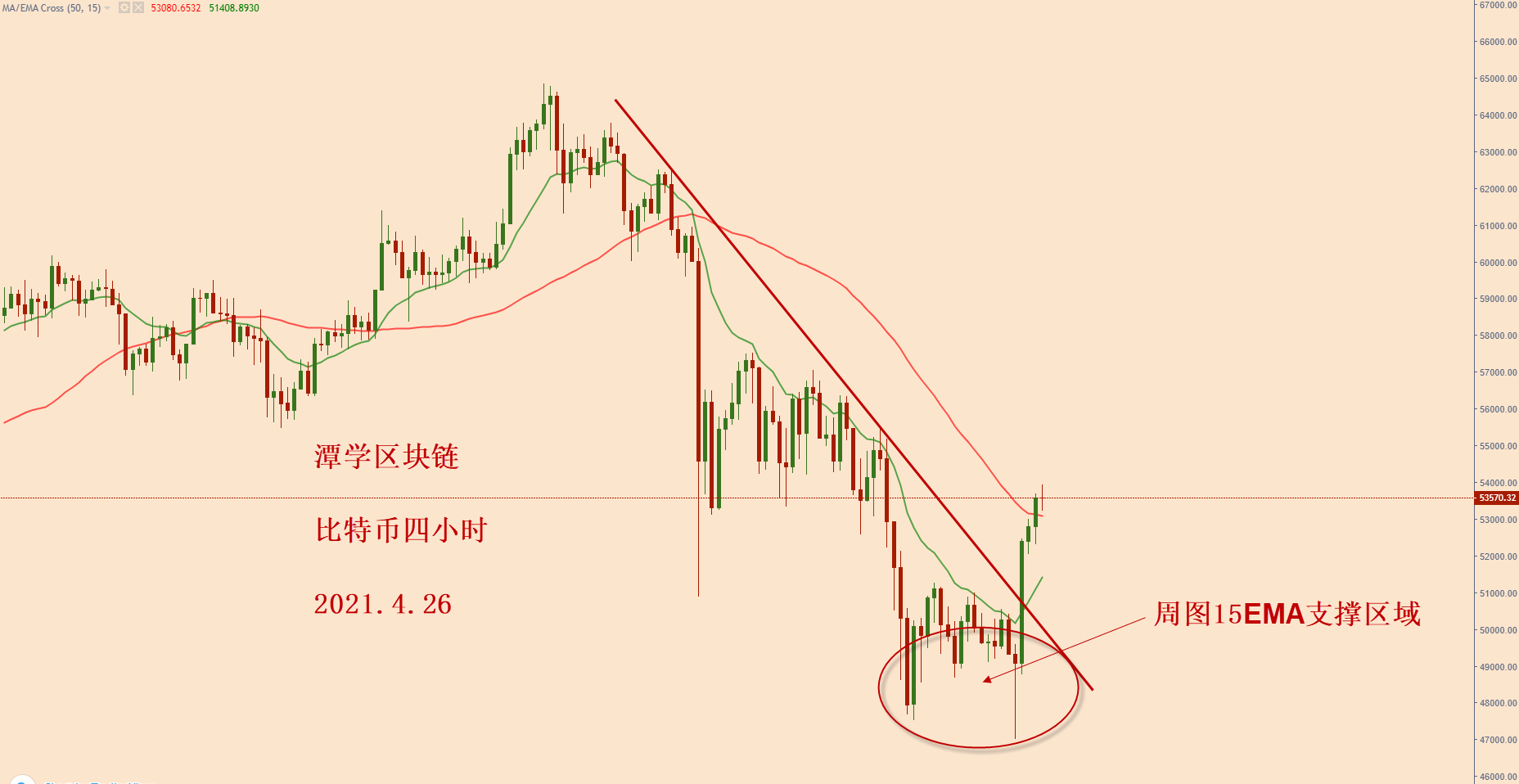 比特币诱空向上，这波多头坐山观虎斗才干捉住？