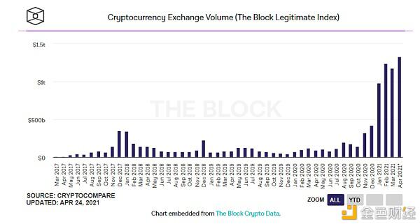 以太坊根本面向好, 值得持续重视