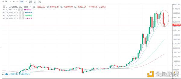 以太坊根本面向好, 值得持续重视