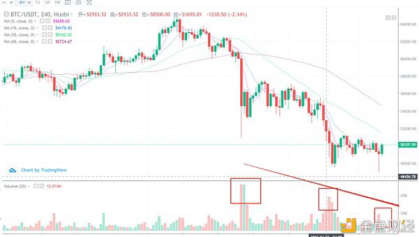 以太坊根本面向好, 值得持续重视