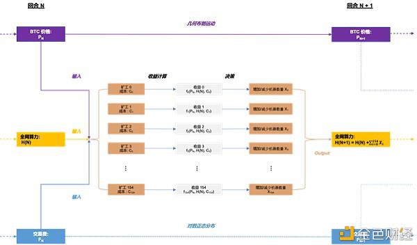 正确的比特币矿工 应当经过模了解收益改动