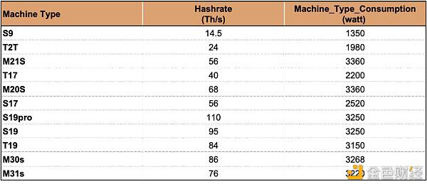 正确的比特币矿工 应当经过模了解收益改动