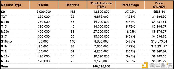 正确的比特币矿工 应当经过模了解收益改动