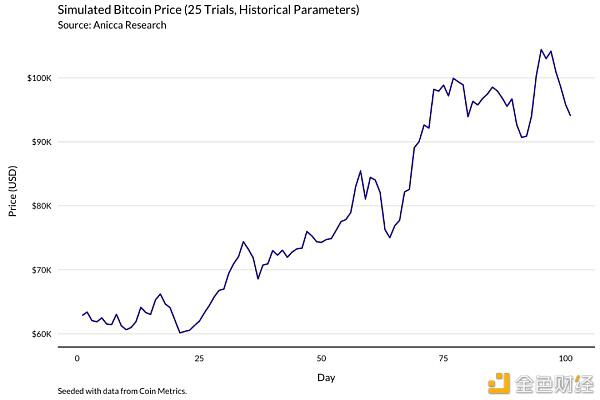 正确的比特币矿工 应当经过模了解收益改动