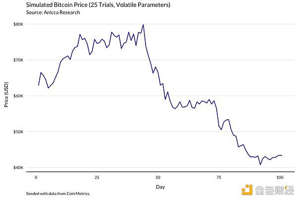 正确的比特币矿工 应当经过模了解收益改动