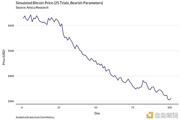 正确的比特币矿工 应当经过模了解收益改动