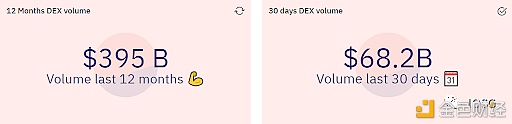 一图概览AMM衍生品DEX渠道