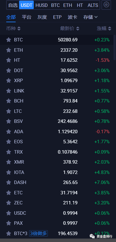 韩版a60594"的到来，会不会影响币圈！！！
