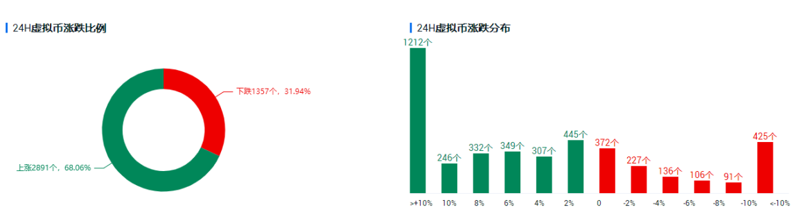 行情剖析 | 比特币苦尽甘来，美联储利率抉择影响几许？