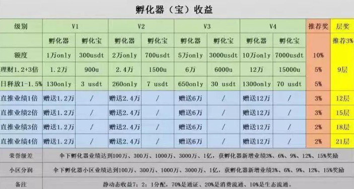Onlychain奥力橙公有链曝光：项目方被查，币价暴降90%，危！