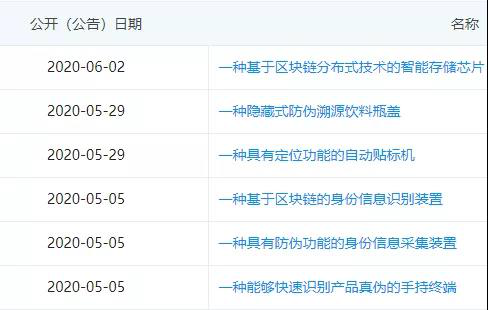 Onlychain奥力橙公有链曝光：项目方被查，币价暴降90%，危！