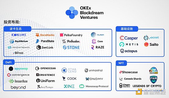 首发 | 欧易OKEx：波卡平行链竞拍大幕将启 哪些力量蓄势待发？