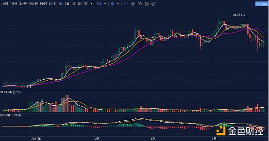 首发 | 欧易OKEx：波卡平行链竞拍大幕将启 哪些力量蓄势待发？