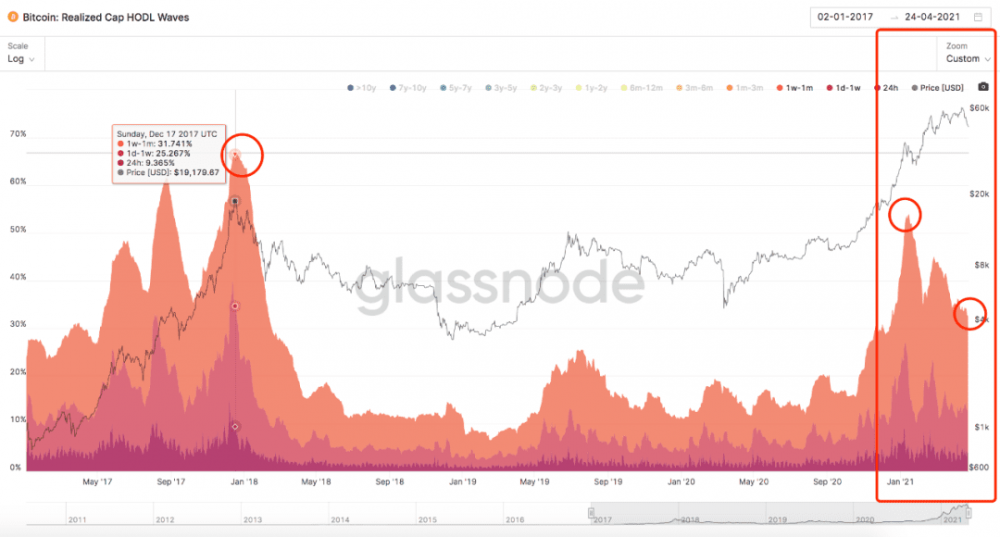 BTC暴降到47.5K后，链上数据告知咱们能够抄底了？