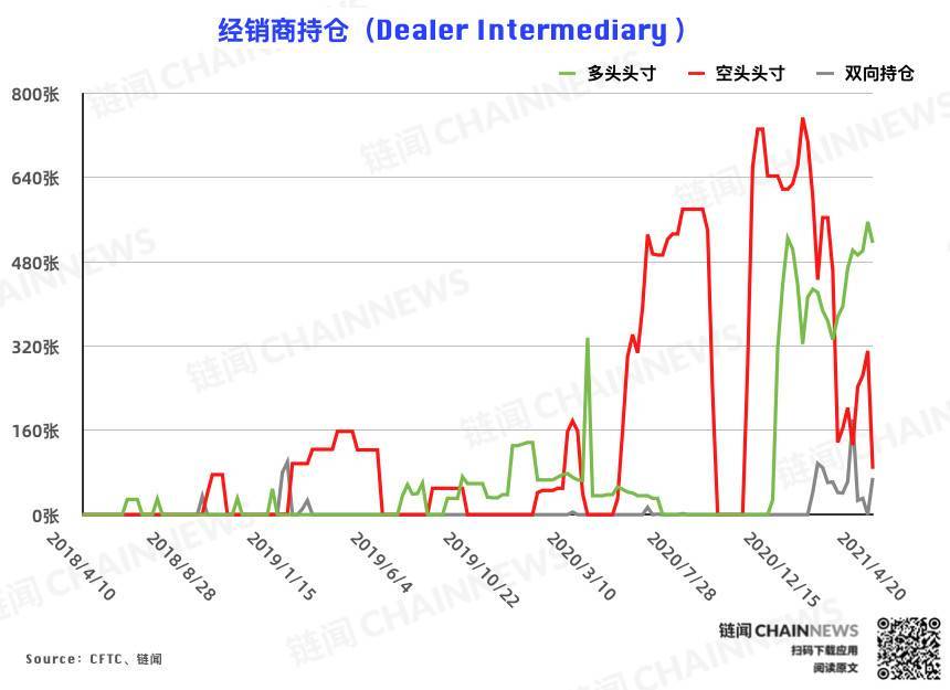 %title插图%num 币国际-比特币大户加码追空,大组织风控减仓背面仍流露偏多情绪