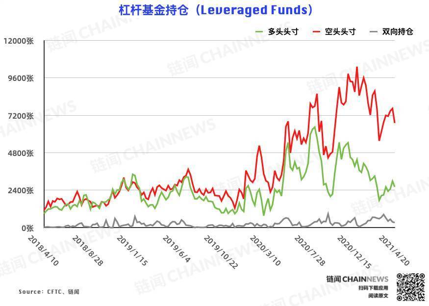%title插图%num 币国际-比特币大户加码追空,大组织风控减仓背面仍流露偏多情绪