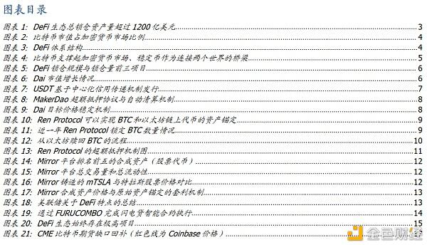 DeFi新金融（二）：超量典当与财物映射