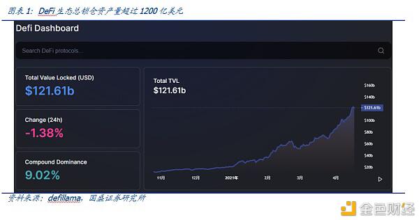 DeFi新金融（二）：超量典当与财物映射