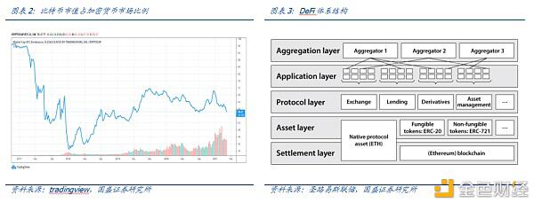 DeFi新金融（二）：超量典当与财物映射
