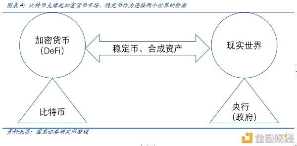 DeFi新金融（二）：超量典当与财物映射