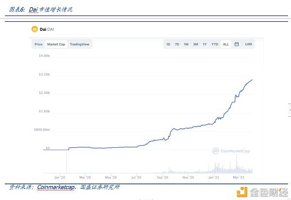 DeFi新金融（二）：超量典当与财物映射