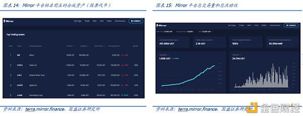 DeFi新金融（二）：超量典当与财物映射