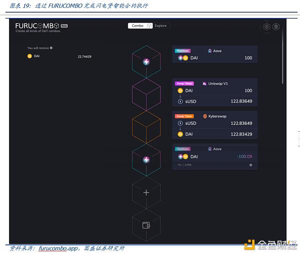 DeFi新金融（二）：超量典当与财物映射