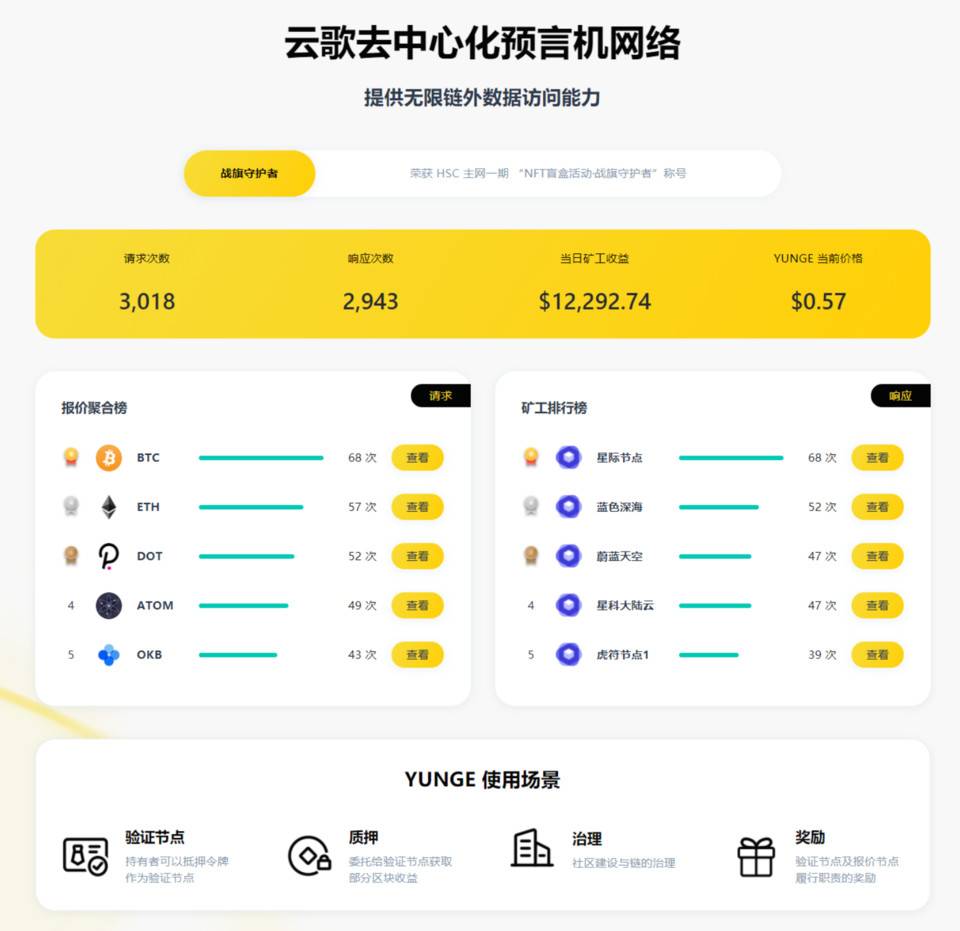 沪富智能链HSC进入市场