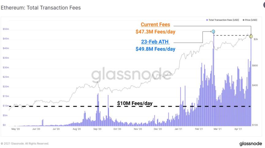 币国际-【分析师看后市】 以太坊 跌落近10%，鲸鱼做了什么？