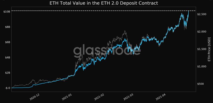 币国际-【分析师看后市】 以太坊 跌落近10%，鲸鱼做了什么？