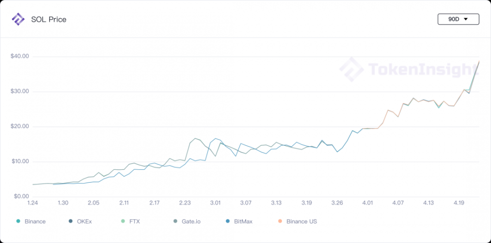 %title插图%num 市场观察:波动与反波动