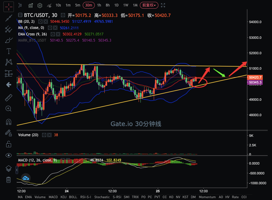 币国际-【合约日报】全网爆仓仅2.47亿美元 BTC横盘接连