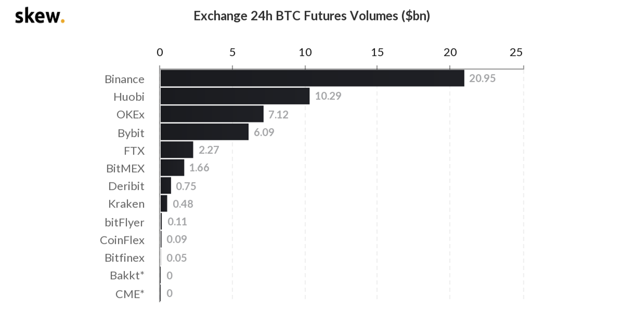 币国际-【合约日报】全网爆仓仅2.47亿美元 BTC横盘接连