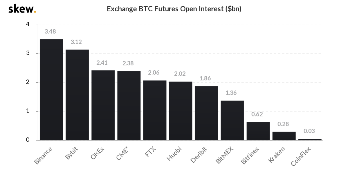 币国际-【合约日报】全网爆仓仅2.47亿美元 BTC横盘接连