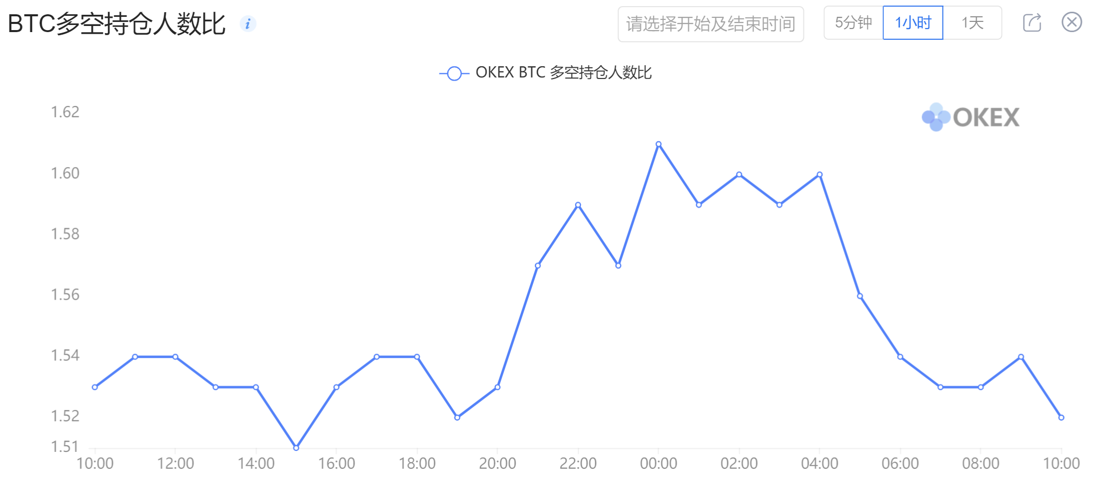 币国际-【合约日报】全网爆仓仅2.47亿美元 BTC横盘接连